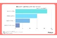 73人に聞いた!ゲーム用プロジェクターの人気シリーズとは?リアルな声を調査
