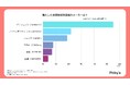 119人に聞いた!衣類乾燥除湿機の人気シリーズとは?リアルな声を調査