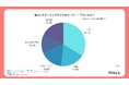 95人に聞いた!ゲーミングデスクの人気シリーズとは?リアルな声を調査