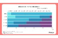 200人に聞いた!10万円以下で満足できた“安いエアコン”の選び方とは?