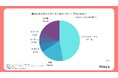 133人に聞いた!スポットクーラーは冷える?冷えない?ユーザーからの評価から見えた実力を調査!