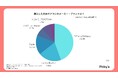 工事不要で人気?賃貸ユーザーが語る窓用エアコンのリアル【130人アンケート】