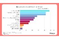 125人に聞いた!ハンディファンは本当に涼しい?使ってわかった意外な満足・不満とは