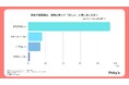 126人に聞いた!首掛け扇風機は本当に涼しい?使用者のリアルな声を公開
