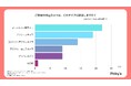 初心者におすすめのVlogカメラは?ユーザー調査で見えたリアルな満足度と不満点