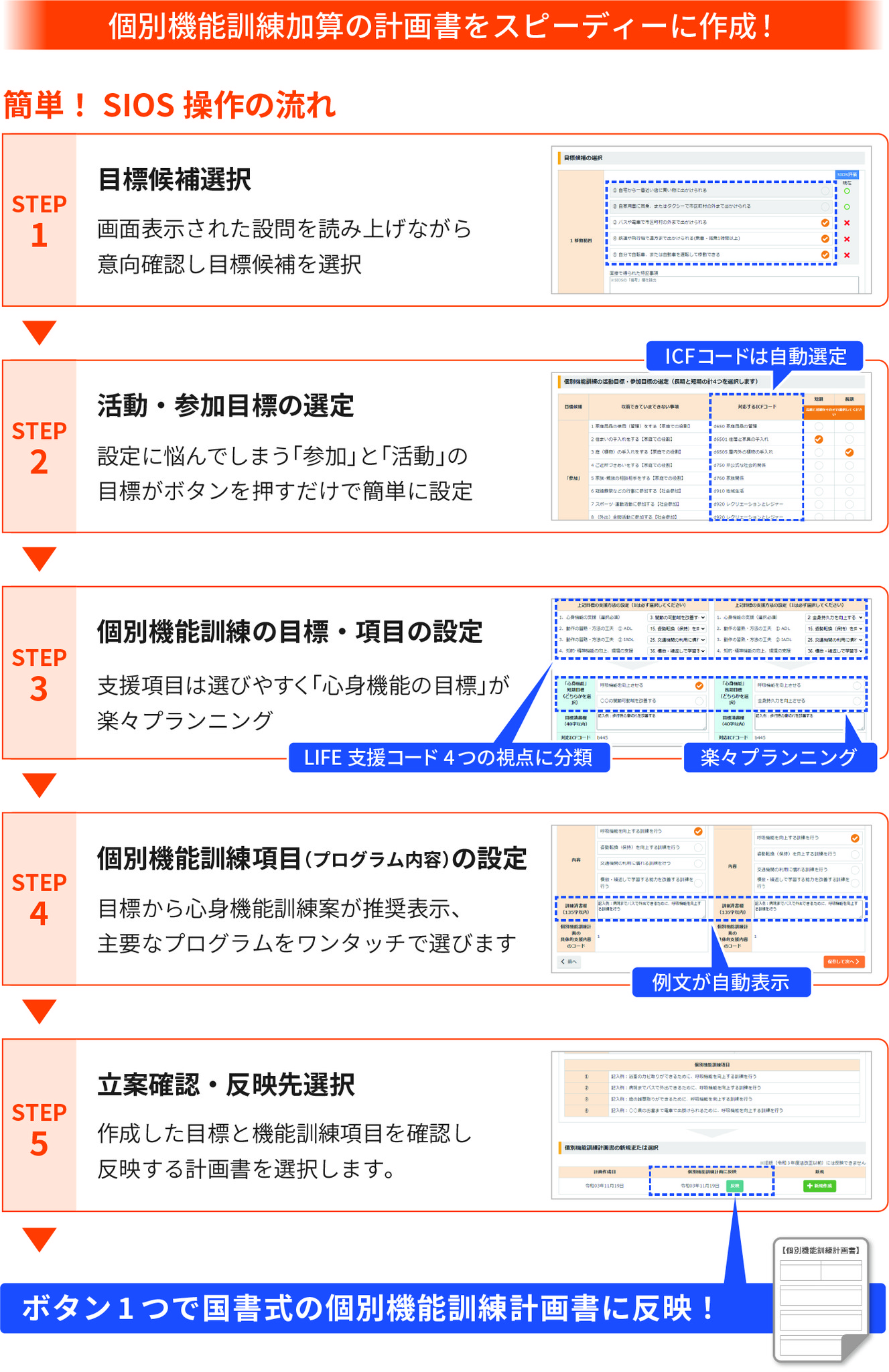 カナミックネットワークと楓の風がデイサービスにおける個別機能訓練計画策定支援システム「SIOSプランニング」をリリース