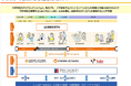 当社子会社 の“THE WORLD MANAGEMENT PTE.LTD.”がSAP社のクラウド型ERP「GROW with SAP」CERTIFICATEを取得!