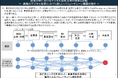 AGRIST、中小企業庁推進の地域課題解決事業に挑む「ゼブラ宣言」発表。FaaSで農業課題解決と持続可能な経済自立へ。