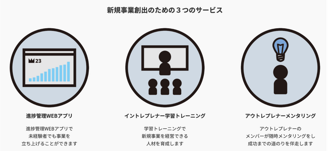 アウトレ 3つのサービス