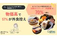 物価高で57%が外食控え、62%が自炊にストレス。おうちごはんの満足度を変える30秒の“リクック（再調理）”に7割が関心。おうちごはんや外食に関する調査結果を公開