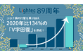 ライテック、創業89周年。コロナ禍の打撃を乗り越え2020年比134%の「V字回復」を達成！喫煙具のリーディングカンパニーから総合ライフスタイル企業へ。