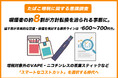 【たばこ増税に関する意識調査】たばこ増税まであとわずか！喫煙者の89.1%が方針転換を迫られる事態に。本格的な禁煙・節煙を検討する全体の一大関門は「600〜700円台」
