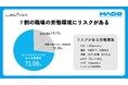 労働環境を見える化!「MADO」による約5,000地点の空気質モニタリング結果より職場の7割に”空気環境リスク”があることが判明