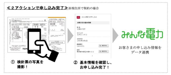「みんなで再エネ」プロジェクトスタート！ - ZDNet Japan