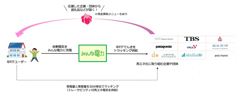 D50516 4 402960 0