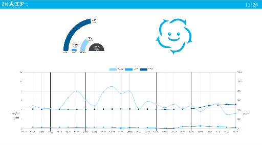 空気質モニター表示イメージ
