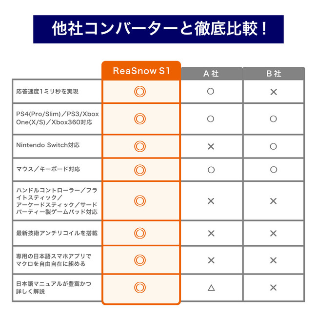 ReaSnow S1  2021年版 ゲーミングコンバーター  アンチリコイ