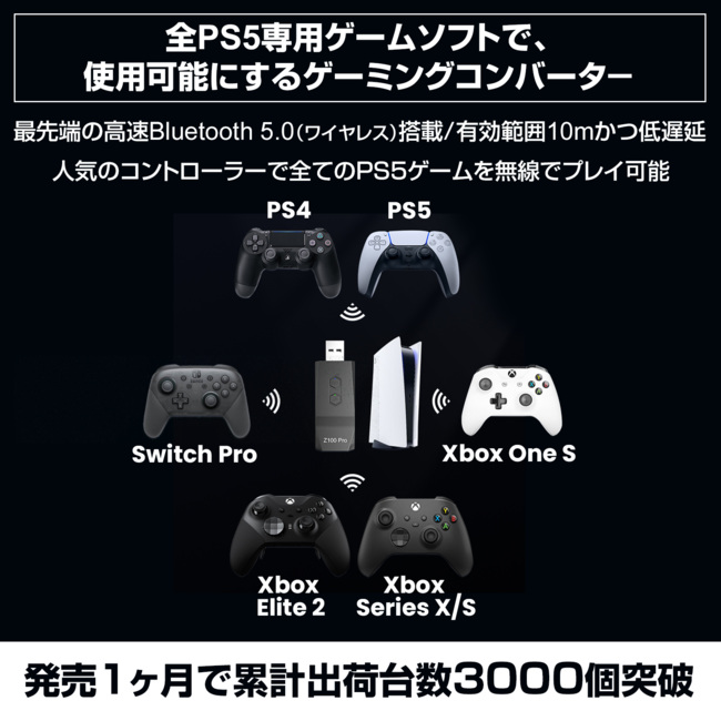  Xbox OneをDUALSHOCK 4でプレイできるコンバーター PS4