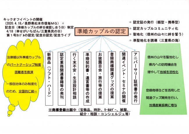 ディアパートナー事業体系図