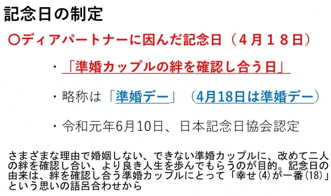 記念日の制定