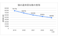 調査データ訂正【全国ロードキル調査】殺処分の24倍、223,366頭(推計)の猫が路上で死亡