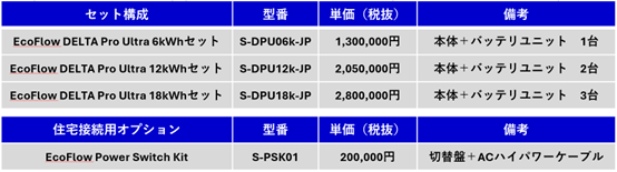 ※上記価格には施工費用は含まれておりません。札幌市内への時間指定無し条件輸送費が含まれております。配線材やコネクター等の費用は含んでおりません。