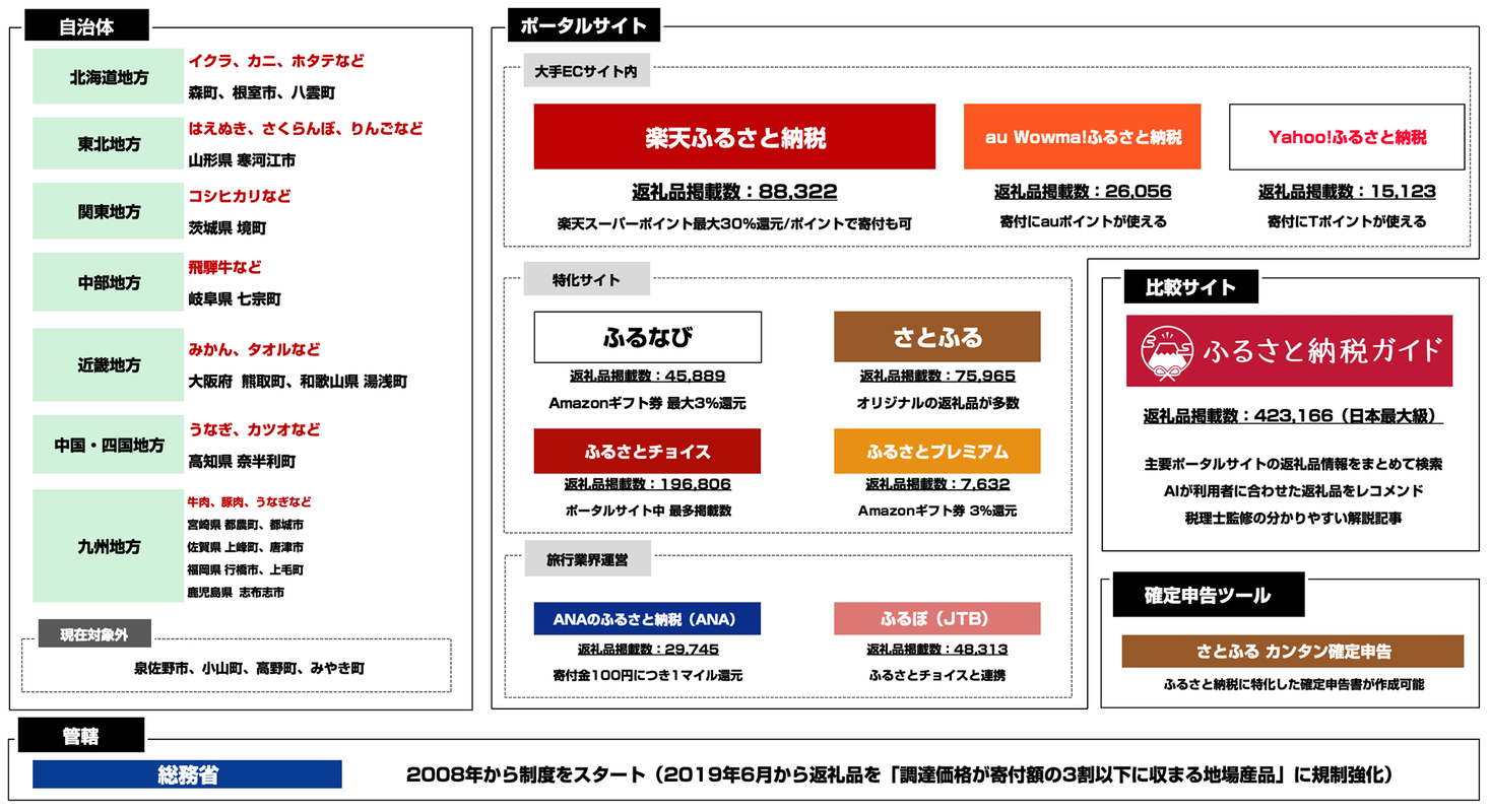 ガイド ふるさと 納税 ふるさと納税確定申告入門ガイド