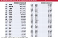 ふるさと納税の都道府県別「利用者数・利用率」と「平均寄附金額」を発表｜2024年最新データ