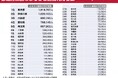 ふるさと納税の都道府県別「利用者数・利用率」と「平均寄附金額」を発表|2025年最新データ