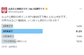 今年のふるさと納税、約84%が「9月末までに終わらせる」と回答【ポイント付与廃止】