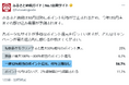 ふるさと納税のポイント付与かけ込み需要、人気のキャンペーンは「一律」「付与上限なし」