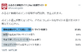 ふるさと納税のポイント還元が無くなったら、どのようにポータルサイトを選ぶ?アンケート調査の結果を公開