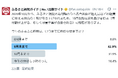 今年のふるさと納税、約68%が「9月末までに終わらせる」と回答【制度改正】