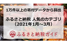 年はどうなる ふるさと納税業界トレンド予測を発表 株式会社カリーグズのプレスリリース