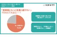 【小学生の放課後の過ごし方に関する独自調査結果発表】