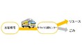 環境省より「リユース等の促進に関するモデル実証事業」及び「都市鉱山回収量増加に向けた回収実証モデル事業」に採択されました