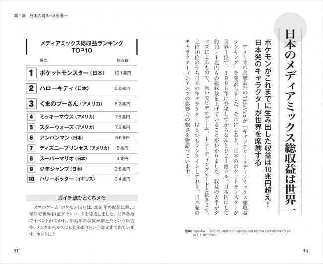 日本一生徒数の多い社会科講師が教える 日本が世界一 のランキング事典 4月10日発売 株式会社 宝島社のプレスリリース