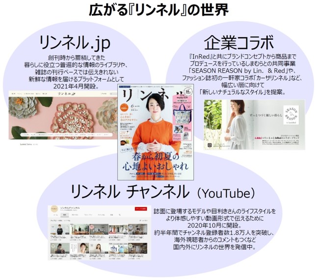 日本のファッション雑誌ランキング発表 1位は リンネル 宝島社がファッション誌11年連続トップシェア 時事ドットコム