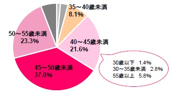 画像6: