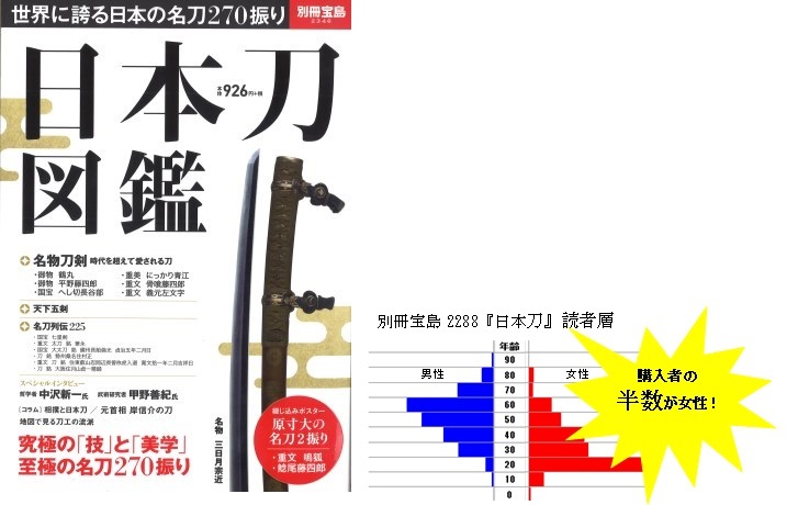 別冊宝島 日本刀 シリーズ累計46万部突破 読者の 半数が女性 株式会社 宝島社のプレスリリース
