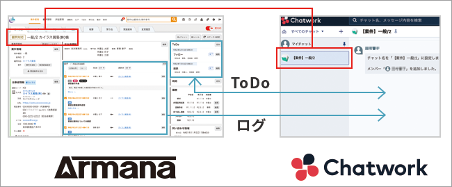 案件ごとにグループチャットが作成／ログとToDoが連携