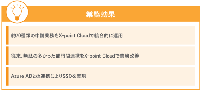  Xpoint