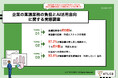 【稟議起案者に聞いた、稟議業務の実態】86.9%が稟議書の起案・作成にストレスを実感、97.2%が差し戻し経験あり　「関係部署への確認・調整」「書き方の不明確さ」が主要課題に