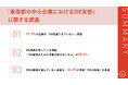 【東京版】DXの推進状況、57.3％の企業が「進んでいない」DXに踏み出す最大の壁、「予算割けず」が28.3%でトップに