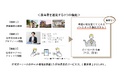 新築注文住宅検討者向けマッチングサービス「イエラボ」を開始