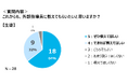 【開催レポート】東邦ガスと尾張旭市が「部活動改革に係る実証実験の報告会」を開催