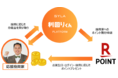 シーラが手掛ける応援型不動産クラファン「利回りくん」にて2021年12月１日（水）より「楽天ポイント」を導入