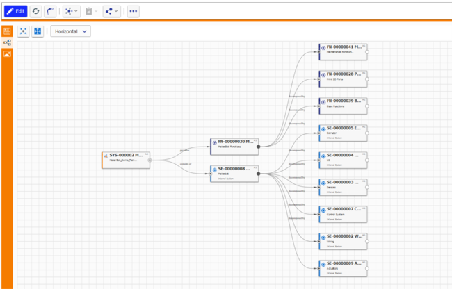 グラフナビゲーション機能：様々な MBSE および CAD ツールから RFLP の要素を紐づける