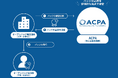 ACPAが「オープンバッジの品質保証（第三者認証）」事業を開始
