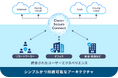 高千穂交易、中堅中小企業向け統合SASEソリューション「Cisco+ Secure Connect」の販売を開始